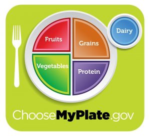 Pyramid USDA_MyPlate_green