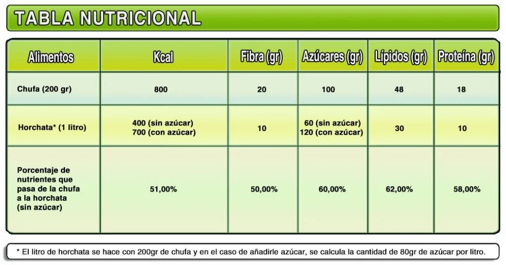 tabla_nutricional_castellano