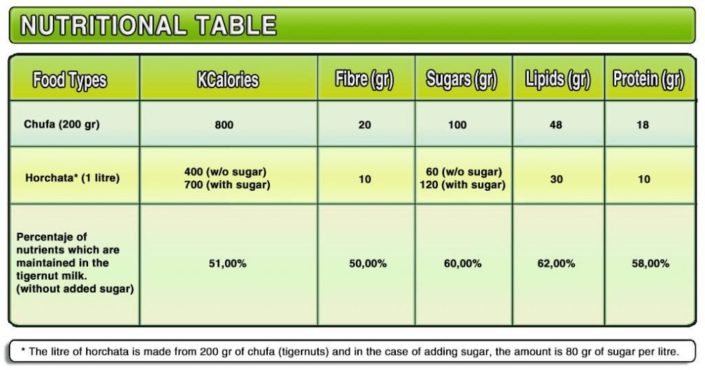 tabla_nutricional_english