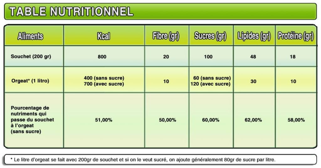 tabla_nutricional_french